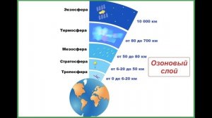 §36 «Состав и строение атмосферы», География 5-6 классы, Полярная звезда