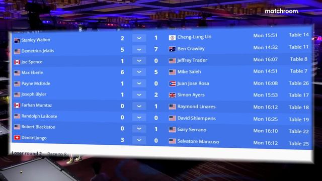 Chris Melling vs Billy Thorpe | 2022 US Open Pool Championship | Winners Round 1 смотреть онлайн