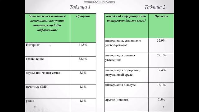 Основы визуализации данных в социологии смотреть онлайн
