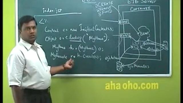 EJB Part ( 18 of 18) - J2EE - Enterprise Java Beans смотреть онлайн
