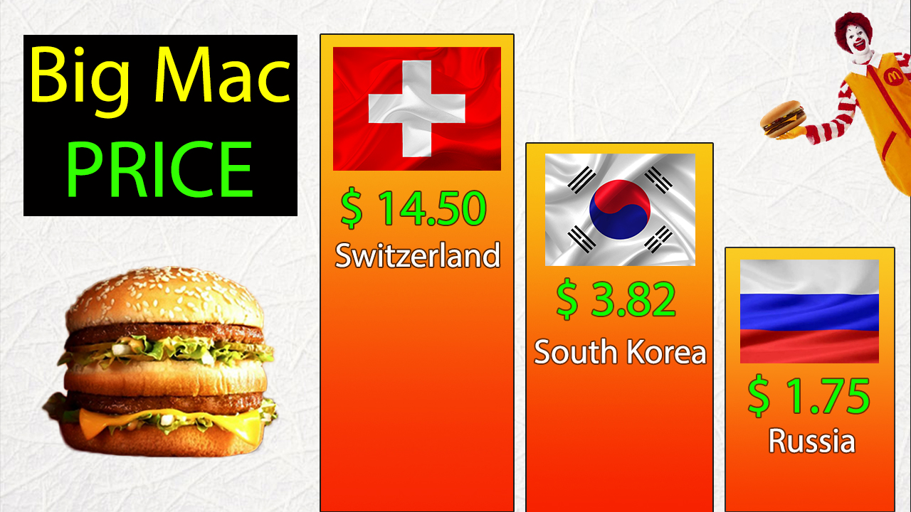 В какой стране САМЫЙ ДОРОГОЙ Биг Мак? смотреть онлайн