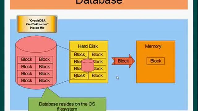 Oracle DBA Blocks смотреть онлайн