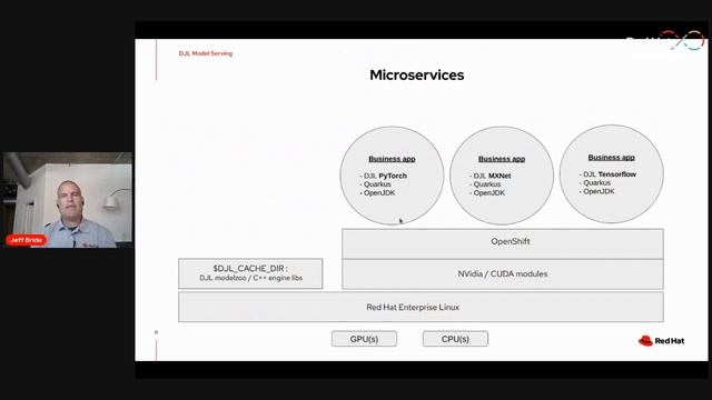 Supersonic model serving using Apache Licensed Deep Java Library (DJL) and Quarkus | DevNation Day смотреть онлайн