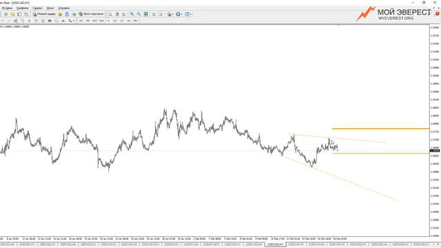 Профит - это стабильно: секрет везучести участников ВИП клуба смотреть онлайн