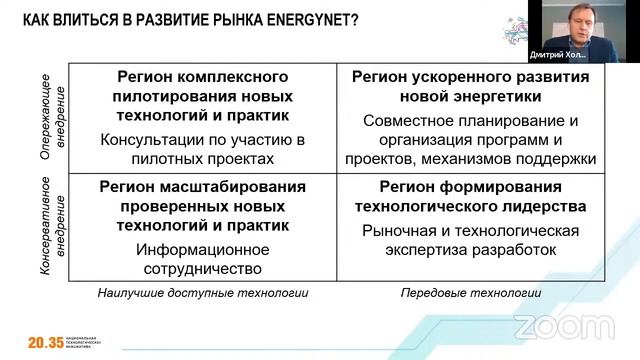 Новые рынки НТИ EnergyNet: возможности для регионов» #НТИ2035 #ЦФО смотреть онлайн
