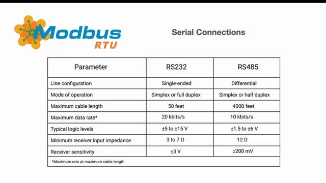 Modbus Terminology Explained