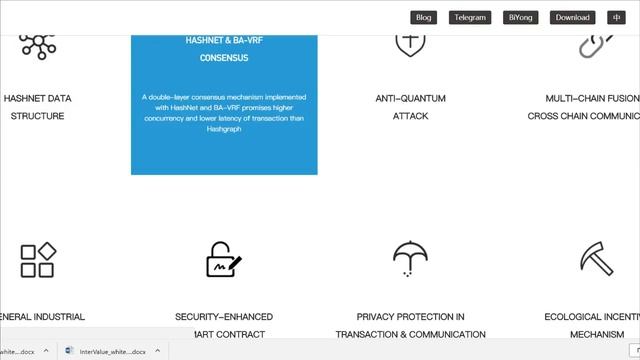 Обзор Ico проекта Inter Value Part2 смотреть онлайн