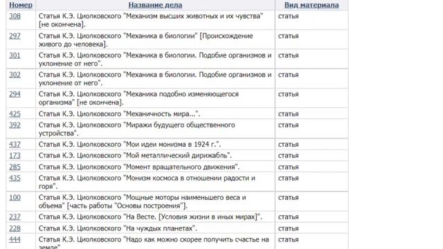 Константин Эдуардович Циолковский - основоположник мировой космонавтики и выдающийся русский ученый смотреть онлайн