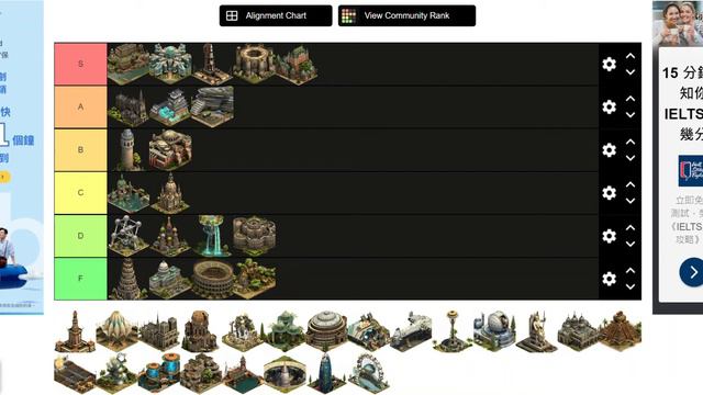 Forge of empires great building tier list... смотреть онлайн