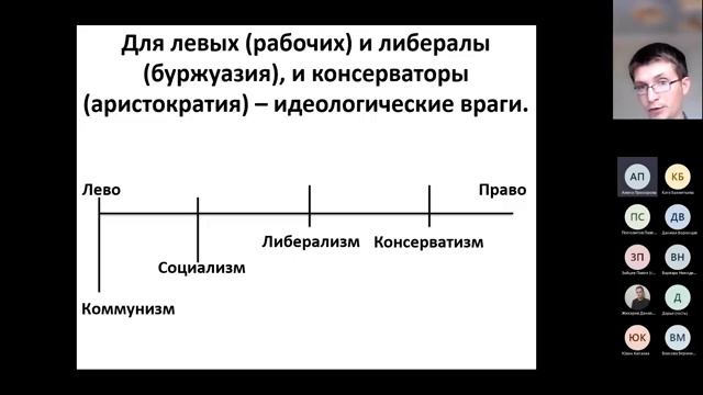 Спектр политических идеологий: как найти себя в пространстве политики? смотреть онлайн