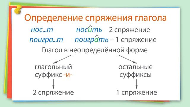 11. Русский язык 4 класс - Правописание безударных личных окончаний глаголов в настоящем и буду смотреть онлайн