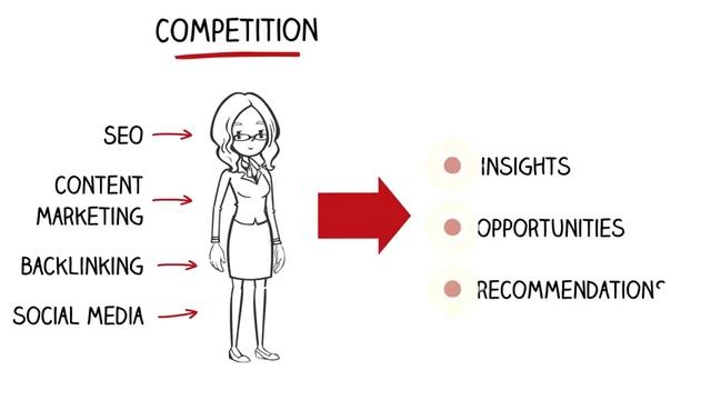 Competitive SEO Analysis gShift Digital Services смотреть онлайн