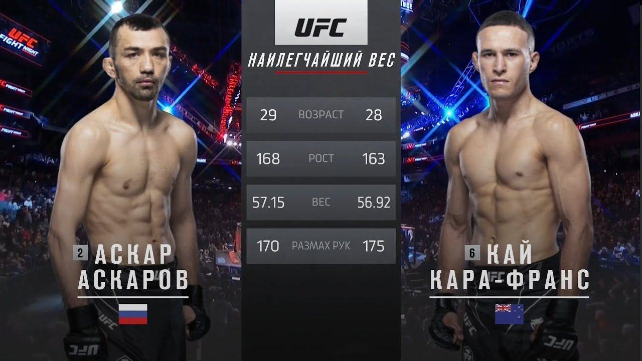 UFC Columbus Аскар Аскаров vs Кай Кара-Франс Обзор Боя Аскаров vs Кара-Франс Askarov vs Kara-France смотреть онлайн