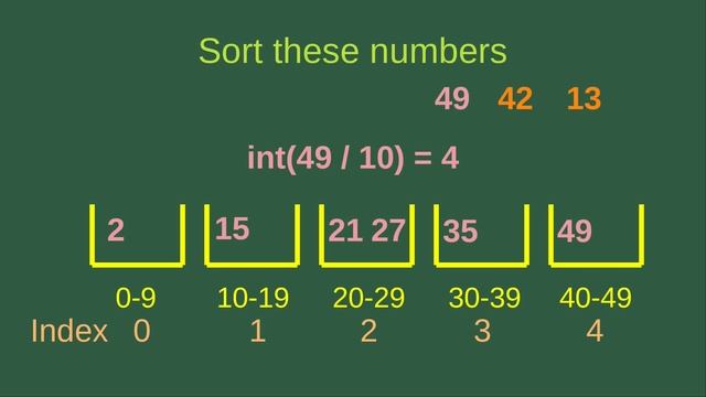 Bucket sort - Basic Algorithms Fast (9) смотреть онлайн