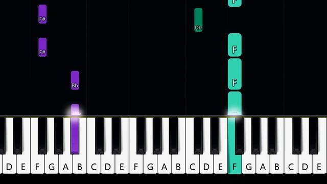 Of Monsters And Men - Little Talks (don't listen to a word i say) EASY PIANO TUTORIAL смотреть онлайн