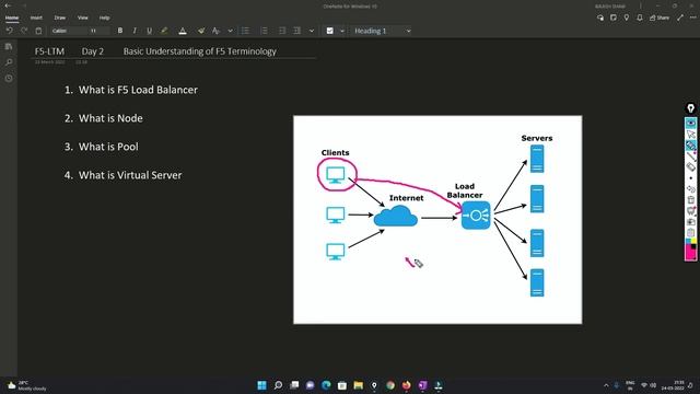 DAY2 | F5 Training | Basic Understanding | Node | Pool | Virtual Server | F5 Documentation | F5 LT смотреть онлайн