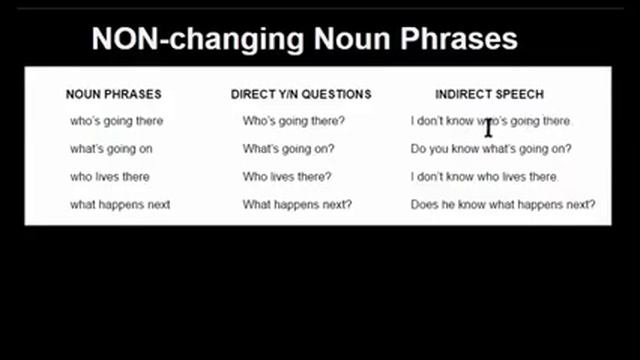 Direct and Indirect Speech смотреть онлайн
