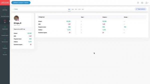 Как установить и отслеживать выполнение KPI по SMM в LiveDune