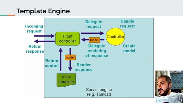 Thymeleaf: O que é / Para que serve / De que se alimenta смотреть онлайн