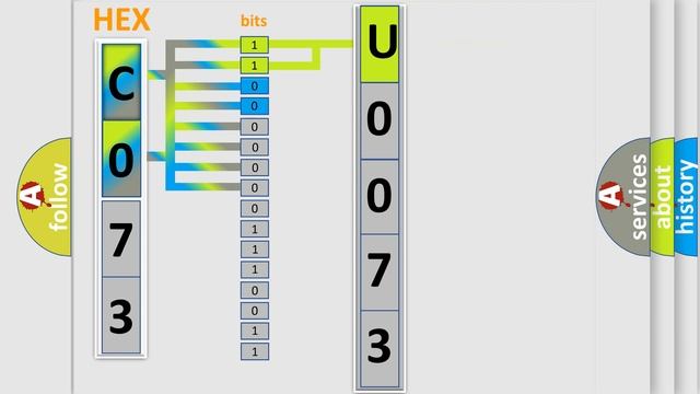 DTC Hummer U0073-71 Short Explanation смотреть онлайн
