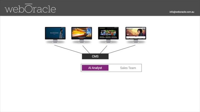 Web Oracle and Complexica смотреть онлайн