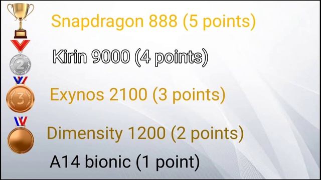 Snapdragon 888 Vs Dimensity 1200 Vs Kirin 9000 Vs A14 bionic Vs Exynos 2100 | MrWhoseTheBoss смотреть онлайн