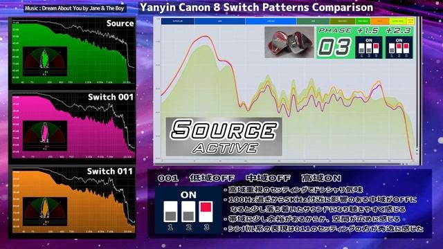 キミの本当の顔はどれ？　それとも・・・「Yanyin Canon」中華イヤフォン レビュー・音収録・波形比較 смотреть онлайн