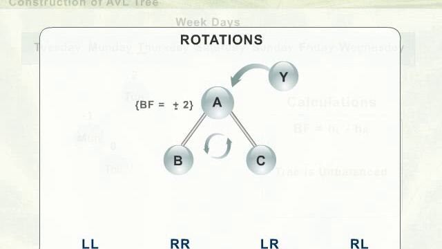 AVL Tree смотреть онлайн