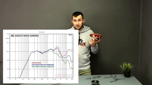 Именитый фронт за 5к от Harman - JBL Shock Wave 100W65 + JBL Shock Wave 4T: Обзор-прослушка-тест. смотреть онлайн