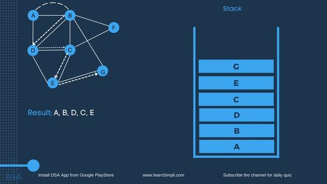 DFS graph in data structure & algorithms | DSA, Nodejs, & JavaScript quiz link given below смотреть онлайн