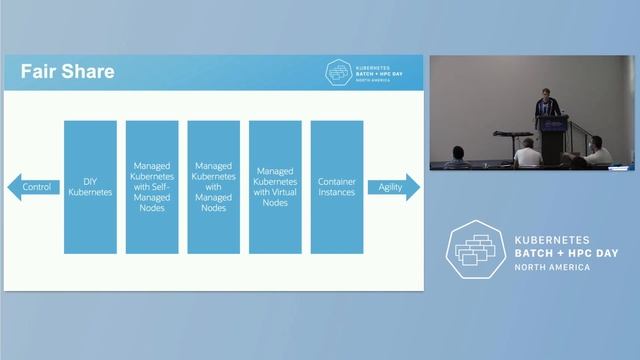 Keynote: Fair Share - What Shared Responsibility Means for Managed Kubernetes Cluste...Mickey Boxel смотреть онлайн