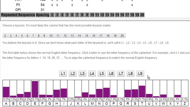 Cryptography - Breaking the Vigenere Cipher смотреть онлайн