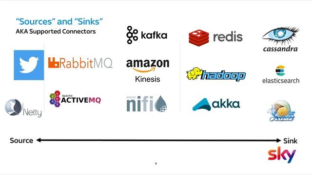 Distributed Stateful Streaming With Apache Flink