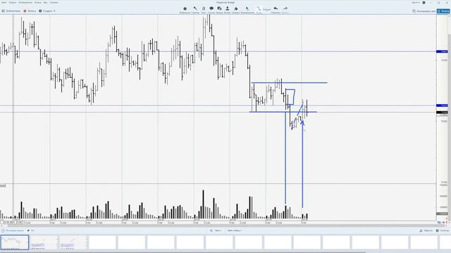 06.10.2021 - Обзор - Нефть, РТС, Доллар-Рубль смотреть онлайн