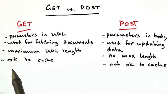 Differences Between Get and Post - Web Development смотреть онлайн