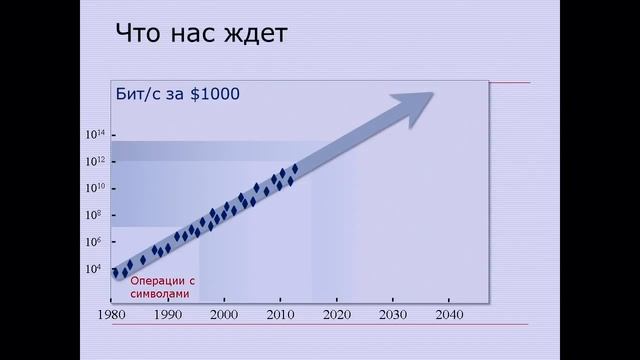 Будущее технологий(2026)Сергей Шумской. Машинное обучение и экономика. Смена технологического уклад смотреть онлайн