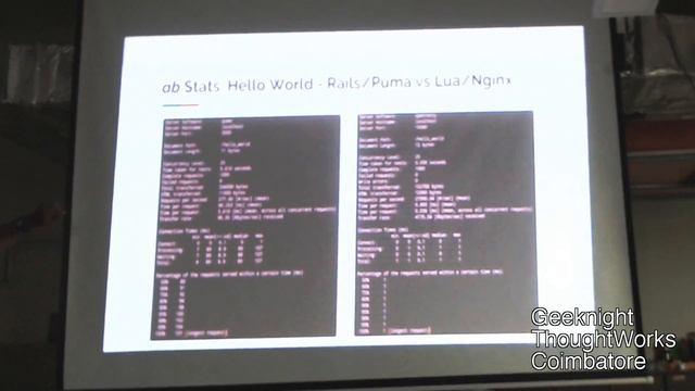 GeekNight Coimbatore - August 2017 - Openresty смотреть онлайн
