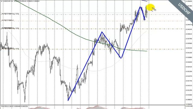 Дневник сделок (27.05.2015)