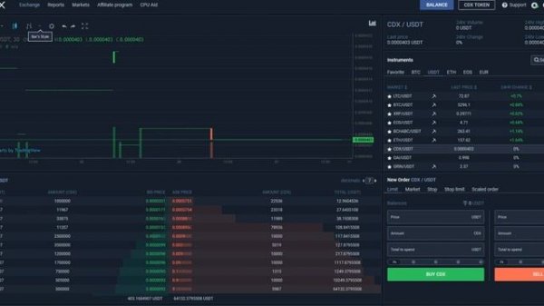 Codex exchange review part 2