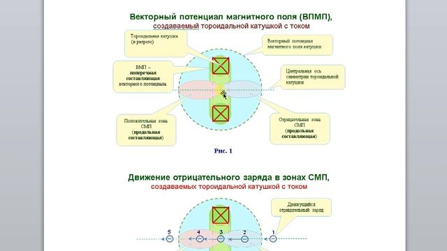 Опыт №33 в исполнении Дейна С А смотреть онлайн