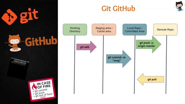 Git and GitHub Tutorial for Beginners 5 - Install hyper terminal + Install GitKraken. смотреть онлайн