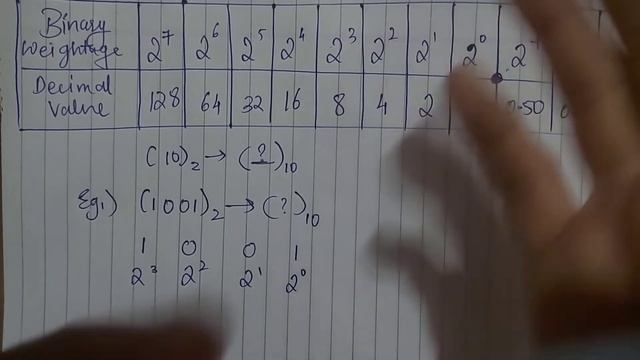 Number Systems Part 1|Computer Science 1Basics of Coding inHindi BinaryDecimal #chandraprabhaacadem смотреть онлайн