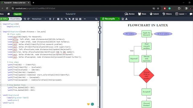 How to make Flowchart using Overleaf | Flowchart making in Latex| How to make Flowchart смотреть онлайн