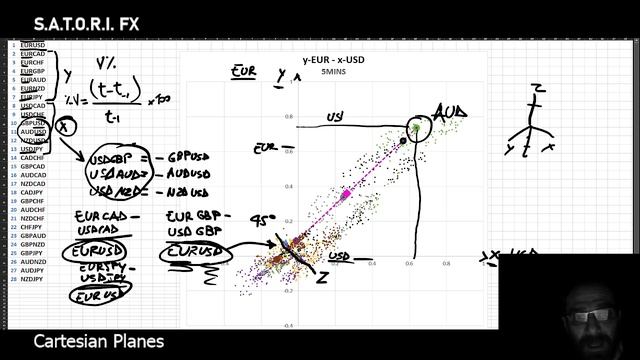 SATORI FX: Forex Mathematical Analysis Tools for Excel. The CARTESIAN PLANE. смотреть онлайн