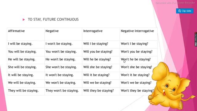 Future Continuous Tense..... Explained in Hindi смотреть онлайн
