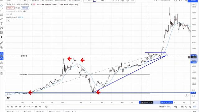 Support, Resistance and Breakout Signals: A Simple but Effective Breakout Trading Strategy смотреть онлайн