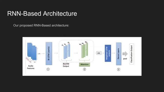 Alcohol Intoxication Detection From Audio Using Deep Learning смотреть онлайн