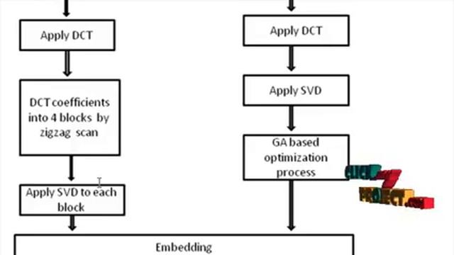 Final Year Projects| An Information-Preserving Watermarking Scheme смотреть онлайн