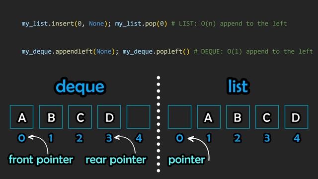The BEST Data Structure You’ve Never Heard of | Python Deques смотреть онлайн