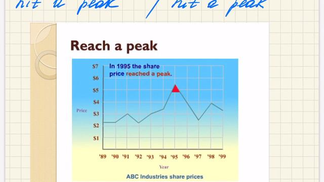 Writing Task 1 Bar Chart смотреть онлайн
